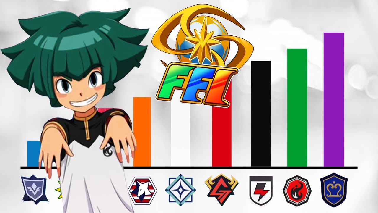 Todos los NIVELES de PODER de EQUIPOS !! - INAZUMA ELEVEN ORION