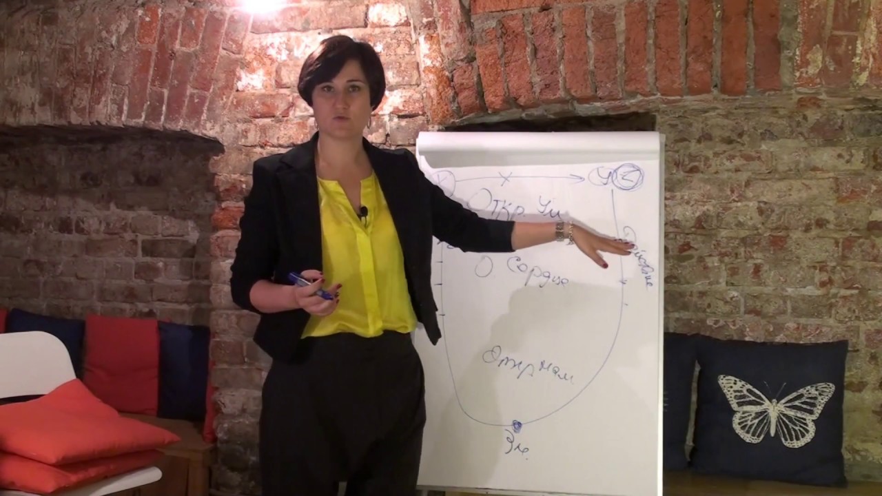 Инструменты Теории U (Theory U)
