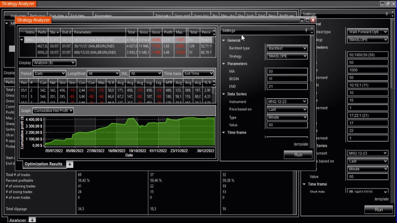 Backtesting Walk Forward Optimization SMA SLOPE Futures Intraday