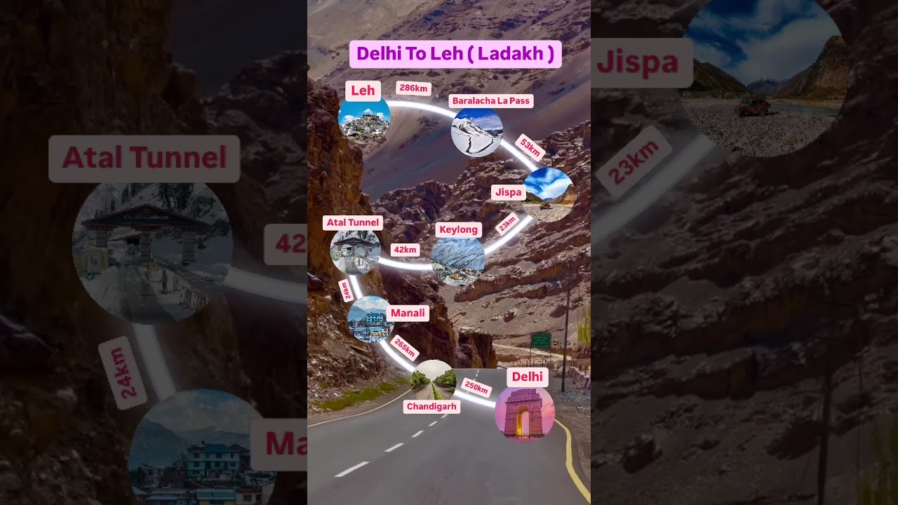 Delhi to Leh (Ladakh) route map #travel #shorts #leh