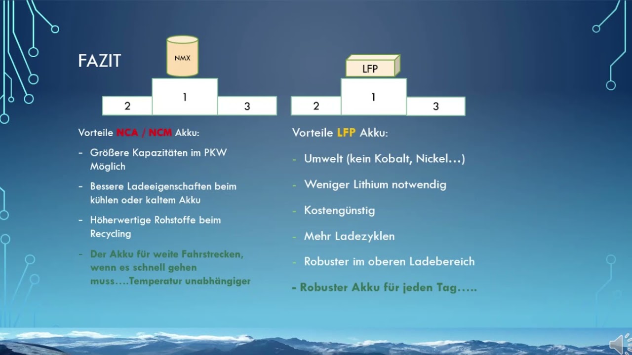 3. Welcher Akku Typ ist im EAuto der Richtige? NCM NCA oder LFP Technischer Vergleich in drei Teilen