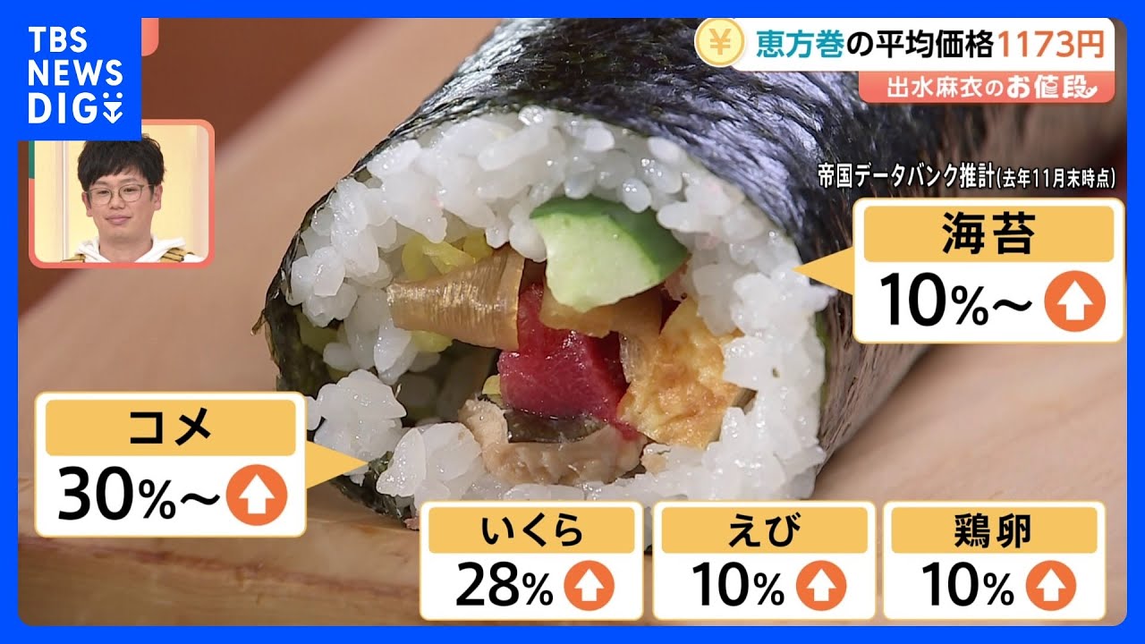 「恵方巻」今年の平均価格1173円&nbsp;2年連続100円超値上がり　七福神にかけて7種類の具材が基本&hellip;コメは30％超、海苔も10％超の値段アップ　手作りで節約も｜TBS&nbsp;NEWS&nbsp;DIG