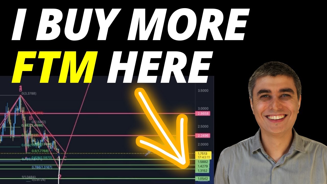 Fantom (FTM) Support and Resistance Areas | Technical Analysis