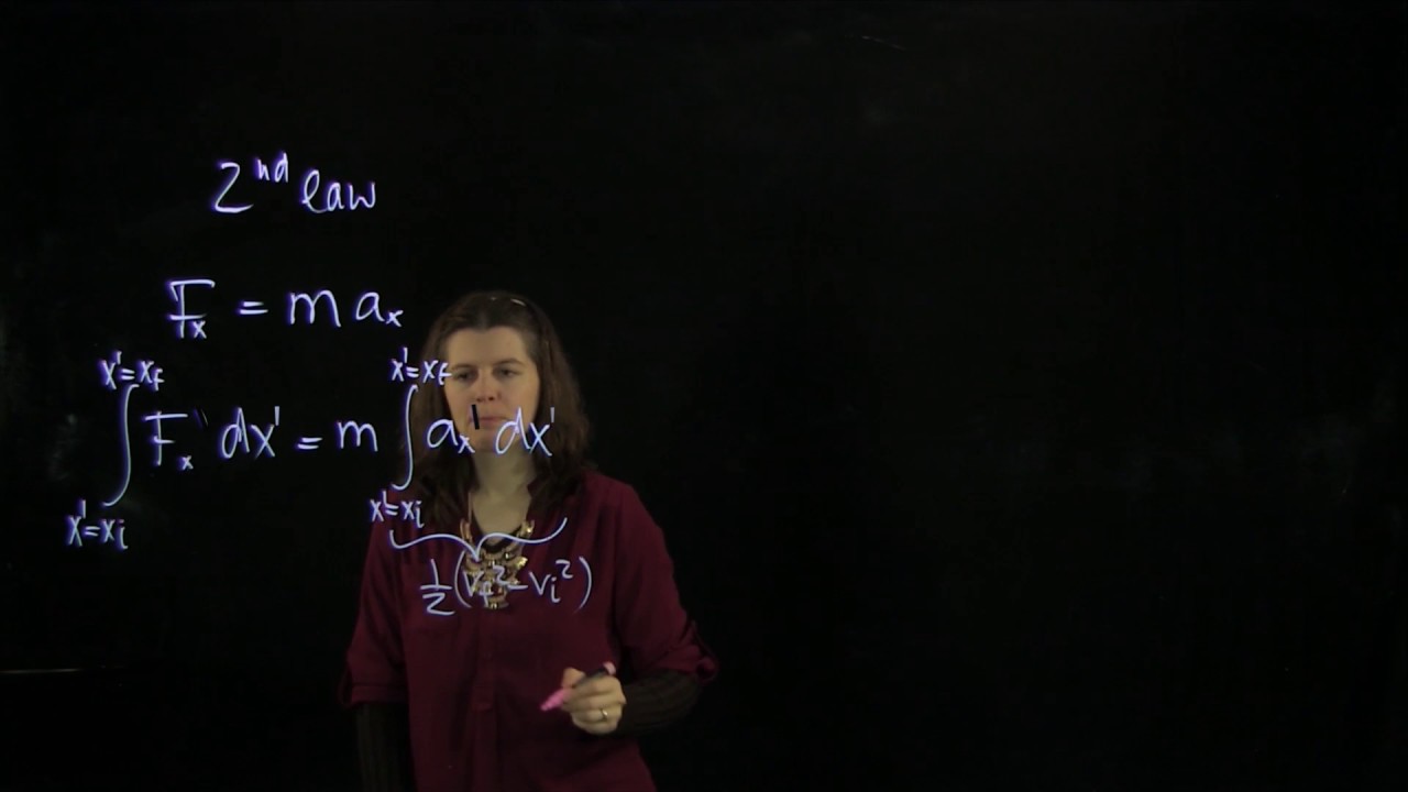 20.5 Work-Kinetic Energy Theorem