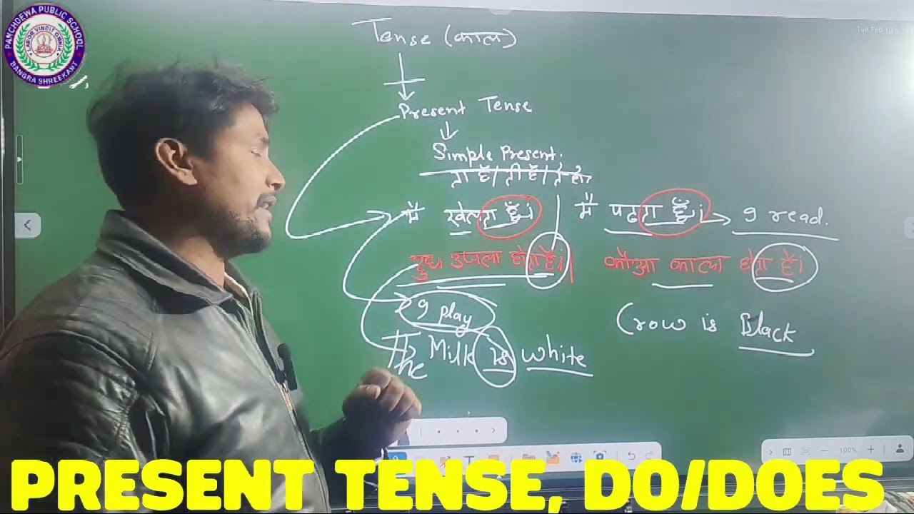 Present Tense, Do/Does का प्रयोग 