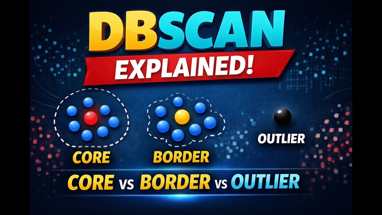 DBSCAN Clustering Algorithm Explained Step by Step (Core, Border & Outliers)