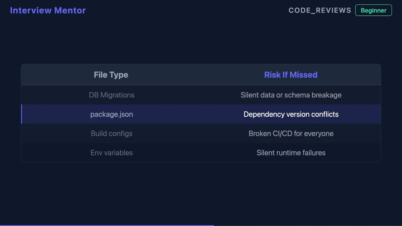 How to Prioritize Files in a Large PR | Code Review