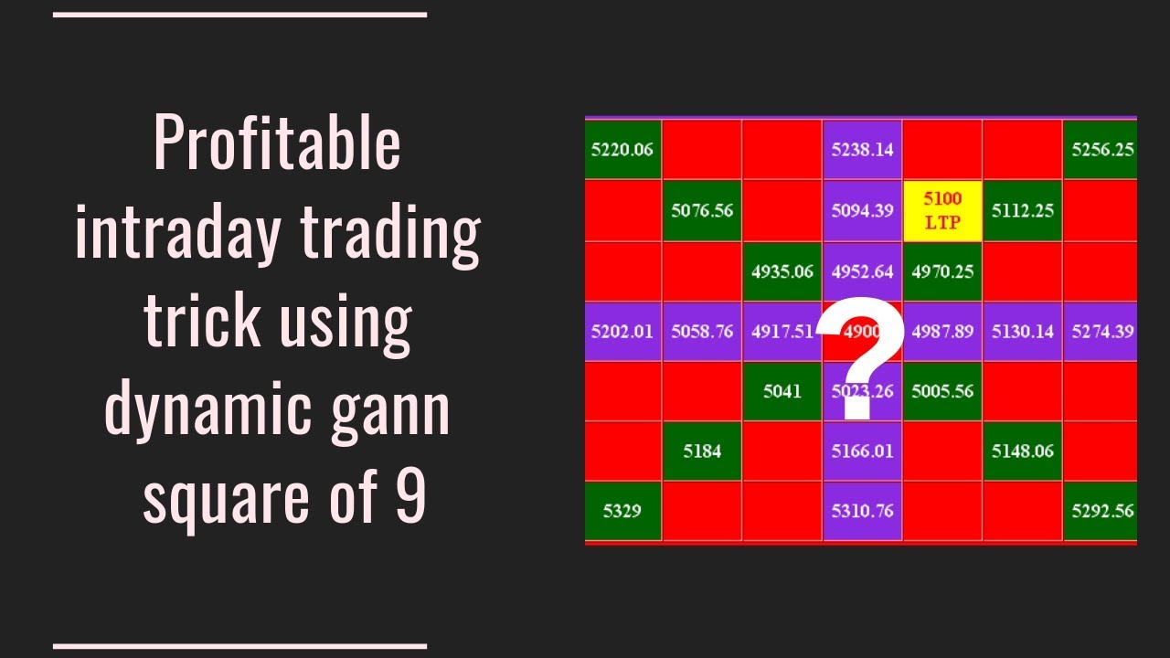 Profitable intraday trading tips using dynamic gann square of 9 | markettips.in