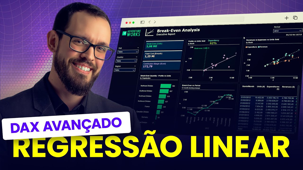 Breakeven em Minutos: Domine a Regressão Linear no Power BI com Análises Avançadas