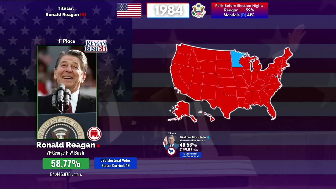 Campaign Song “It’s Reagan-Bush in ‘84” From The Ronald Reagan Campaign to Re-Election