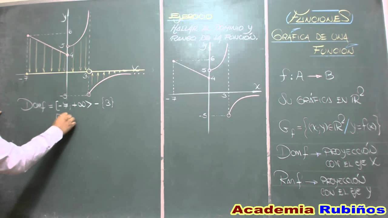 DOMINIO Y RANGO A PARTIR DE LA GRAFICA DE UNA FUNCION PROBLEMA RESUELTO