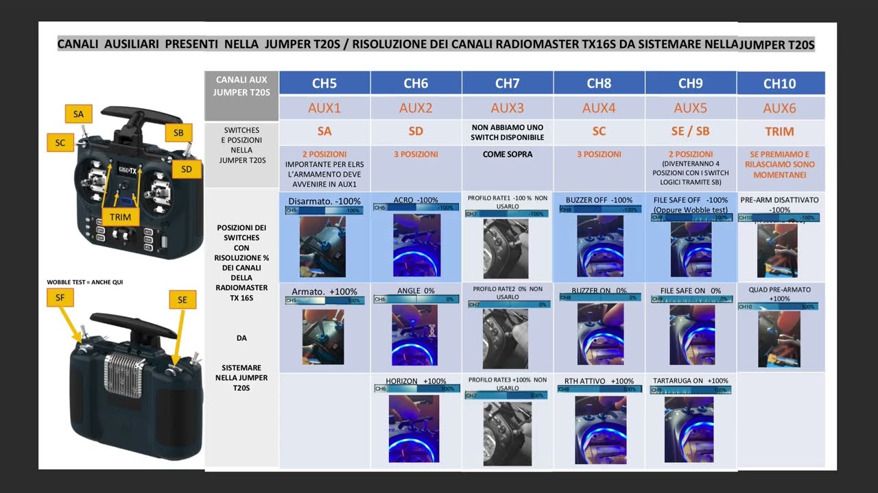 12 OVERVIEW SUI CANALI AUSILIARI DA CASTOMIZZARE NELLA JUMPERT20S NEL MODO CORRETTO