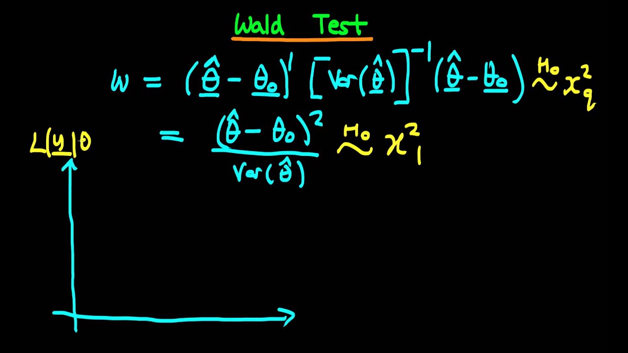 Wald Test - introduction