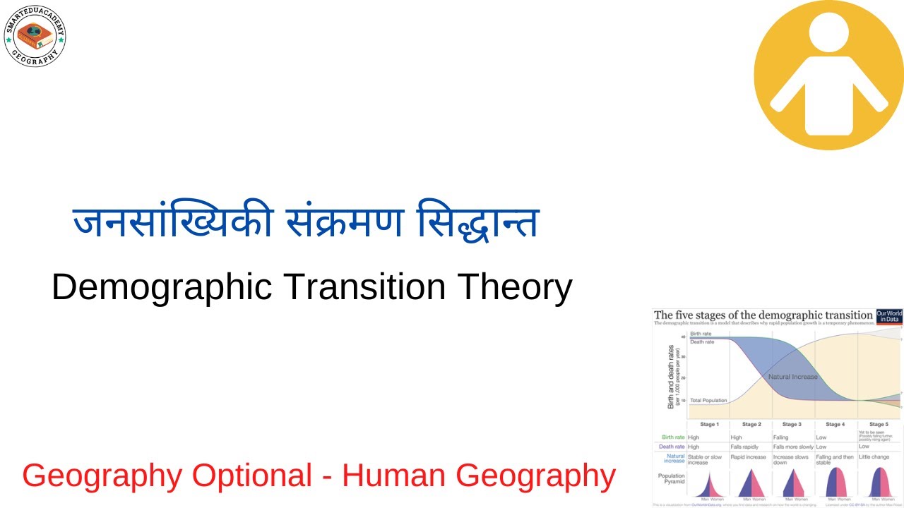 Demographic Transition Theory | Human Geography