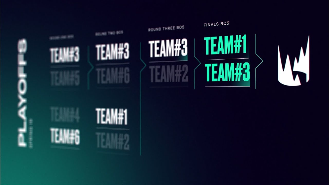 The 2019 #LEC Format Explained!