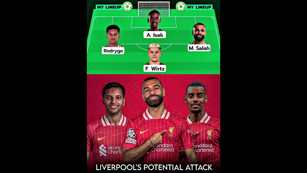 Liverpool’s Attack for 25/26! 😳 🔥 League Winners? 