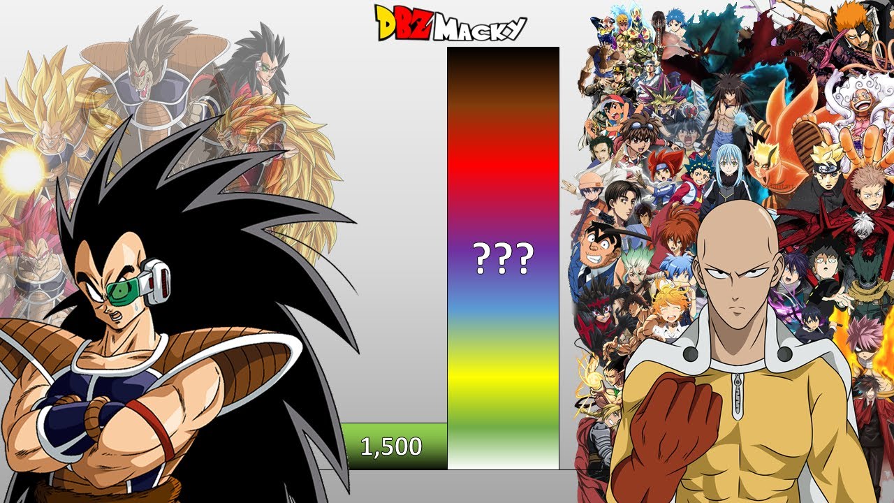 Raditz VS All Anime Main Characters POWER LEVELS Over The Years All Forms (DB/DBZ/DBGT/SDBH)