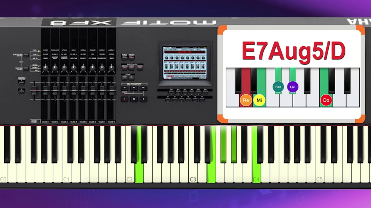 Por quien eres Tu Coalo Zamorano (Cosas Poderosas) Tutorial de Piano ♪♫