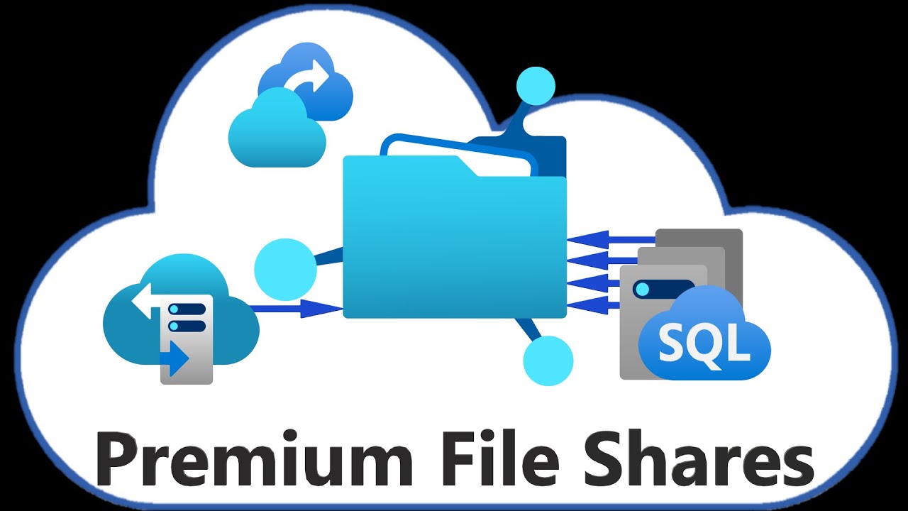 Storage Size vs Performance | Azure Premium Files