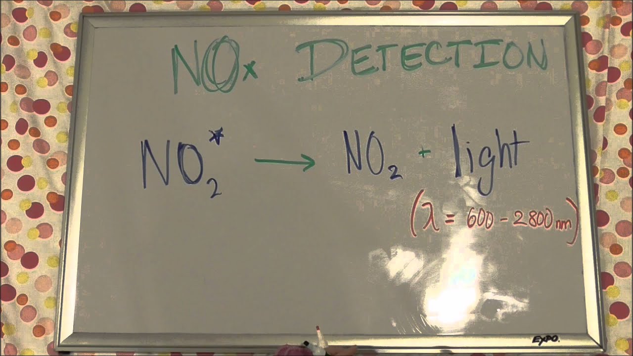 NOx Determination Method with Chemiluminescence