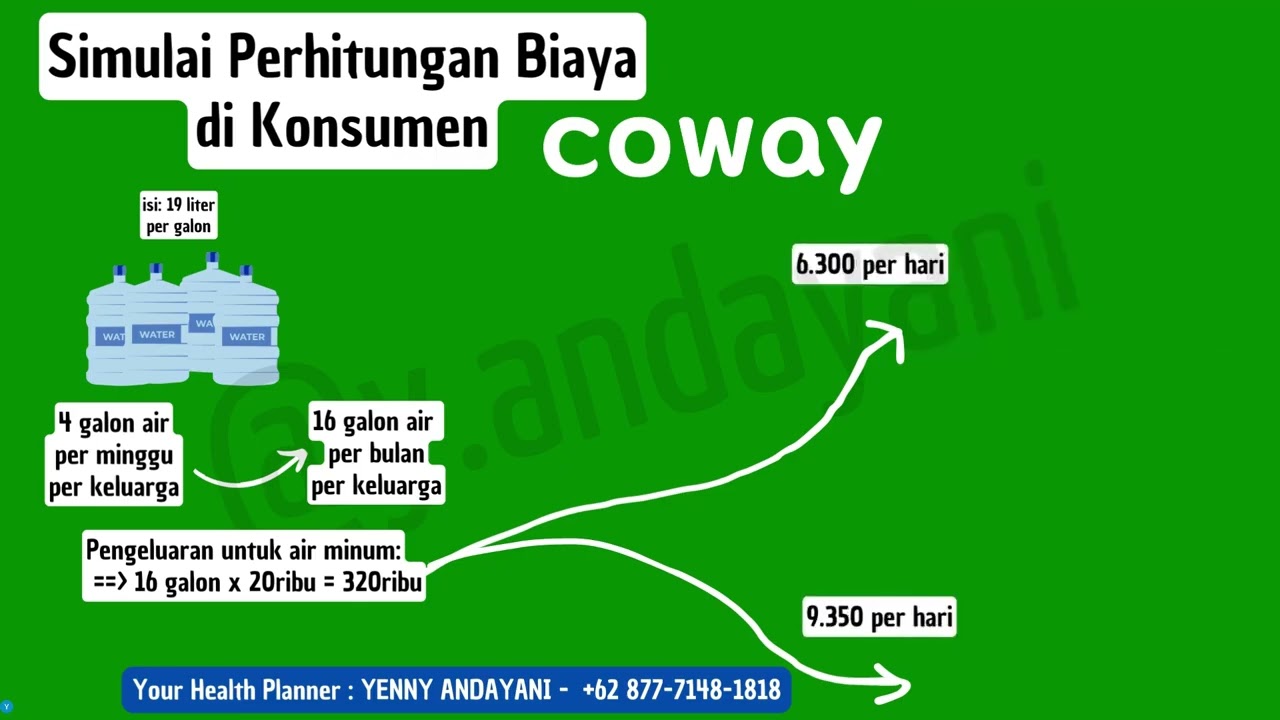 Peluang Bisnis bersama COWAY