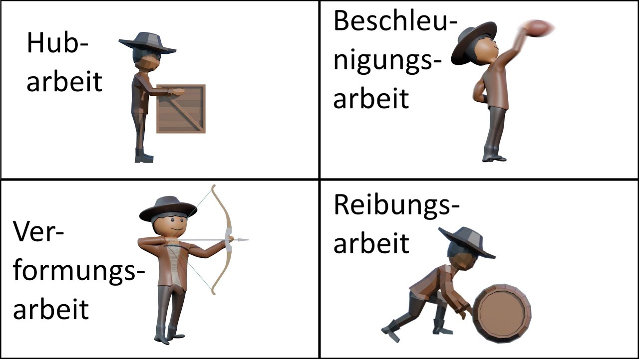 Physikalische Arbeit erklärt (inklusive Formen der Arbeit)