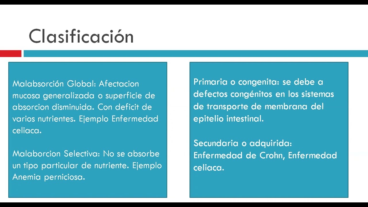 Malabsorción