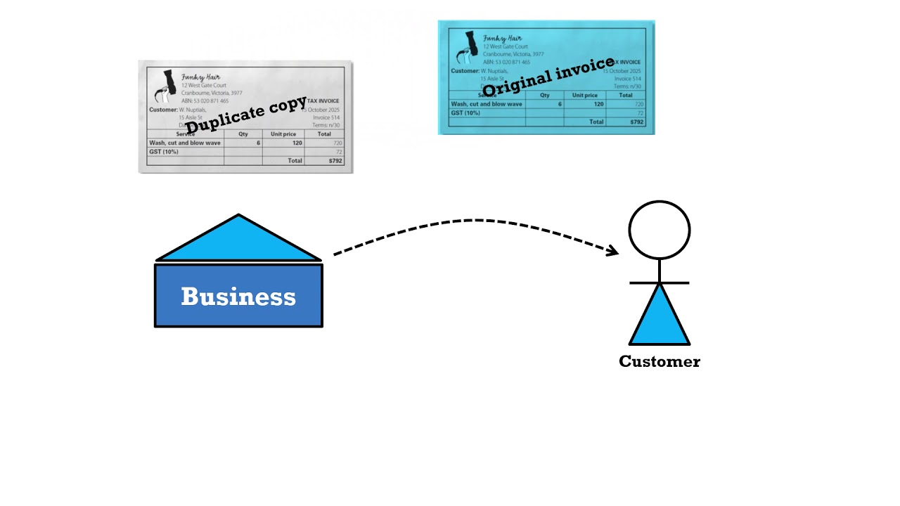 Source Documents - Credit Transactions (VCE all)