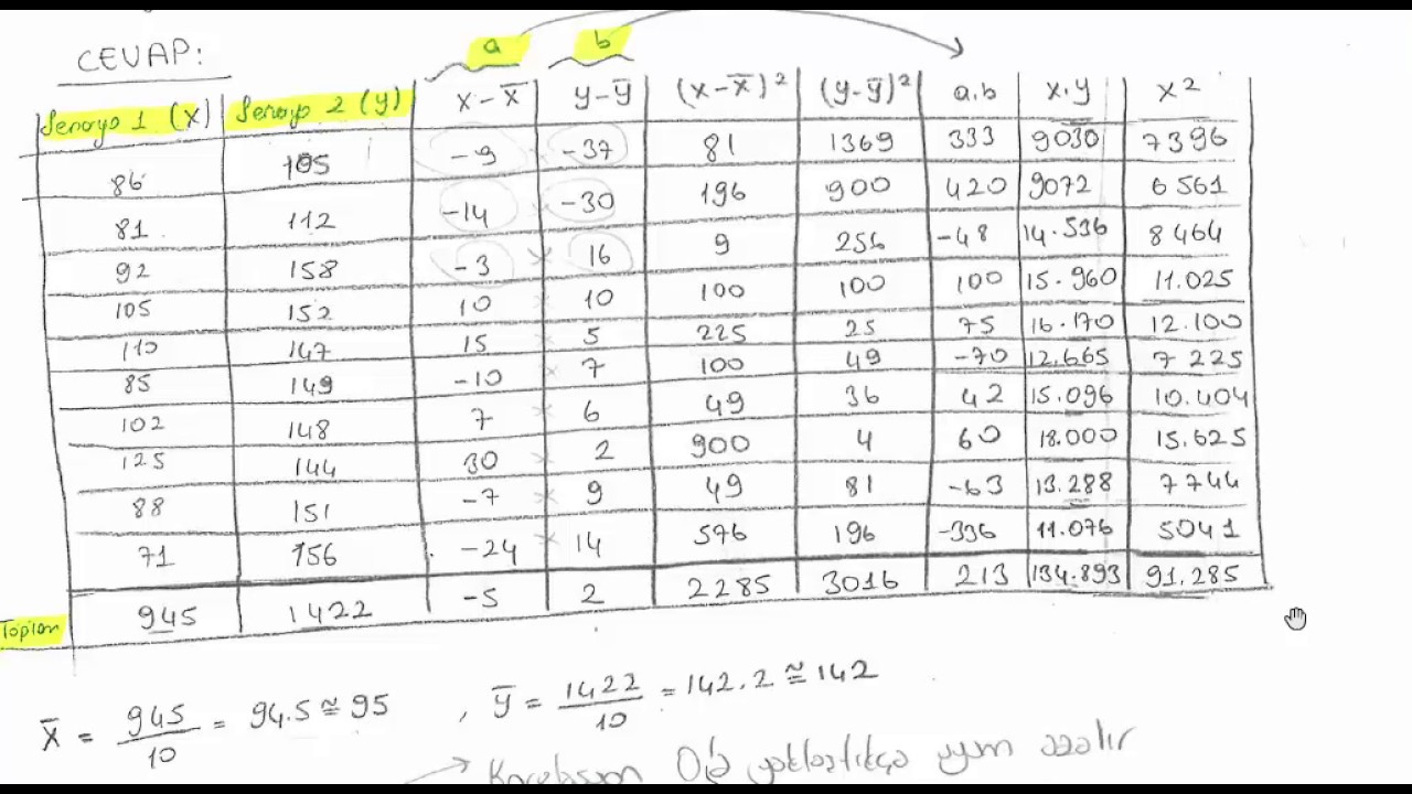 Tıbbı İstatistik Soru 3 Regrasyon ve Korelasyon