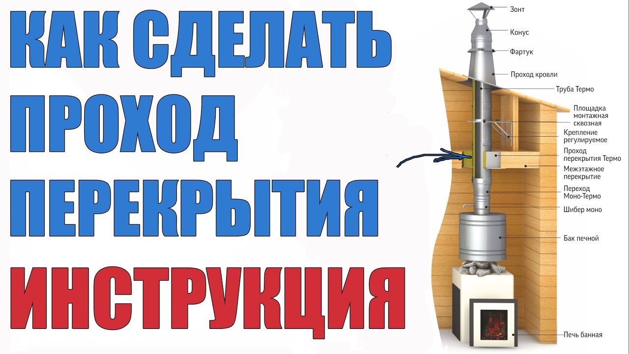 Как Сделать Проход Перекрытия в Бане? Инструкция по Изготовлению ППУ при Монтаже Дымохода Сэндвича.