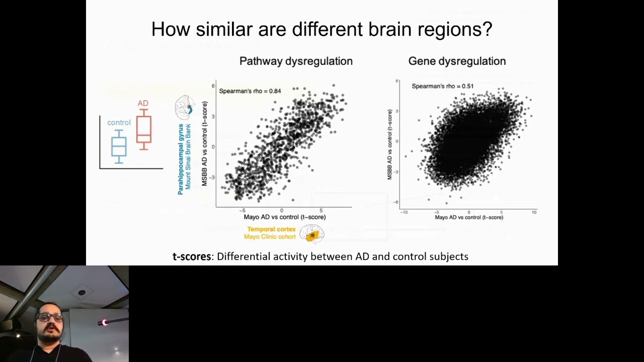 Bridging the modeling gap: Accelerating Complex Disease Drug... - Pourya Naderi Yeganeh - GLBIO2023