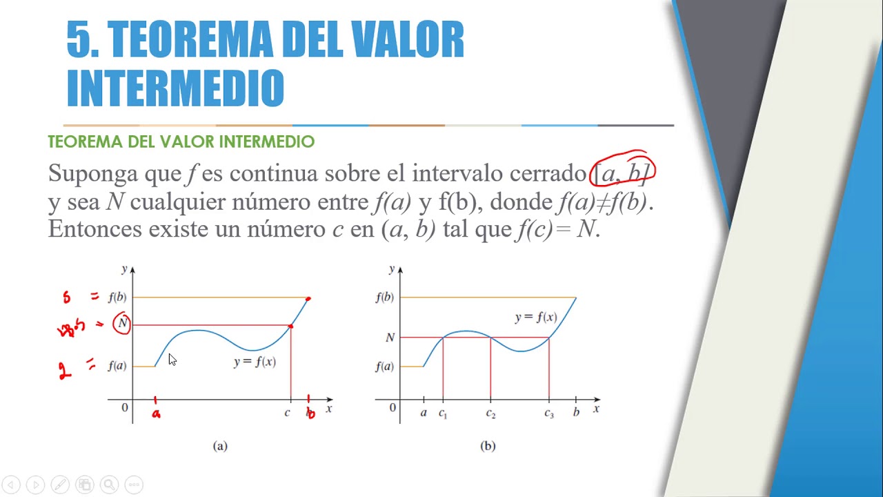 24. Teorema del valor intermedio