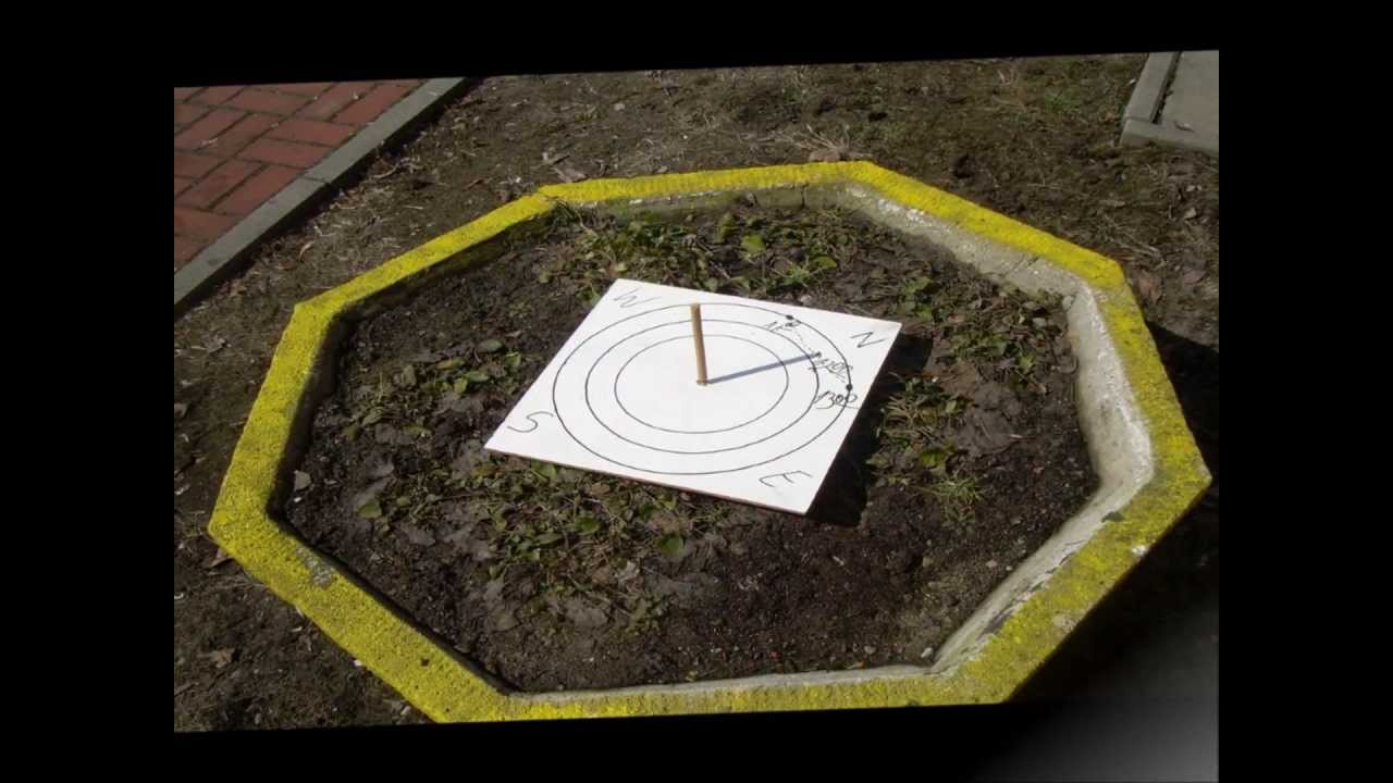 The measurements of the sun's altitude at noon