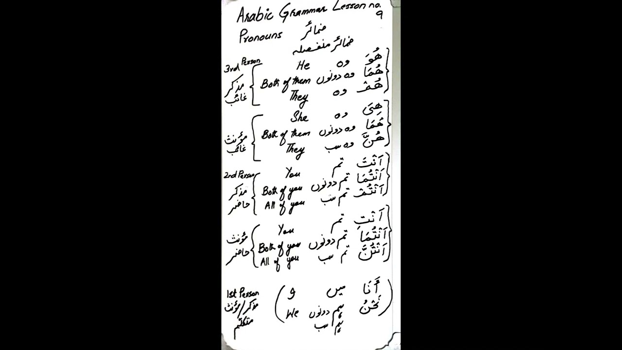 21. Arabic Grammar Lesson No. 9