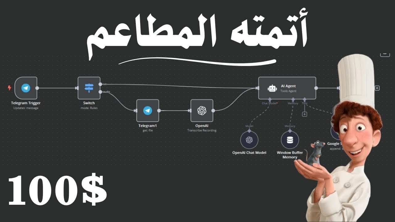 نظام تقدر تبيعه لاي مطعم وتكسب اكتر من 100 دولار | اتمته اوردرات المطاعم