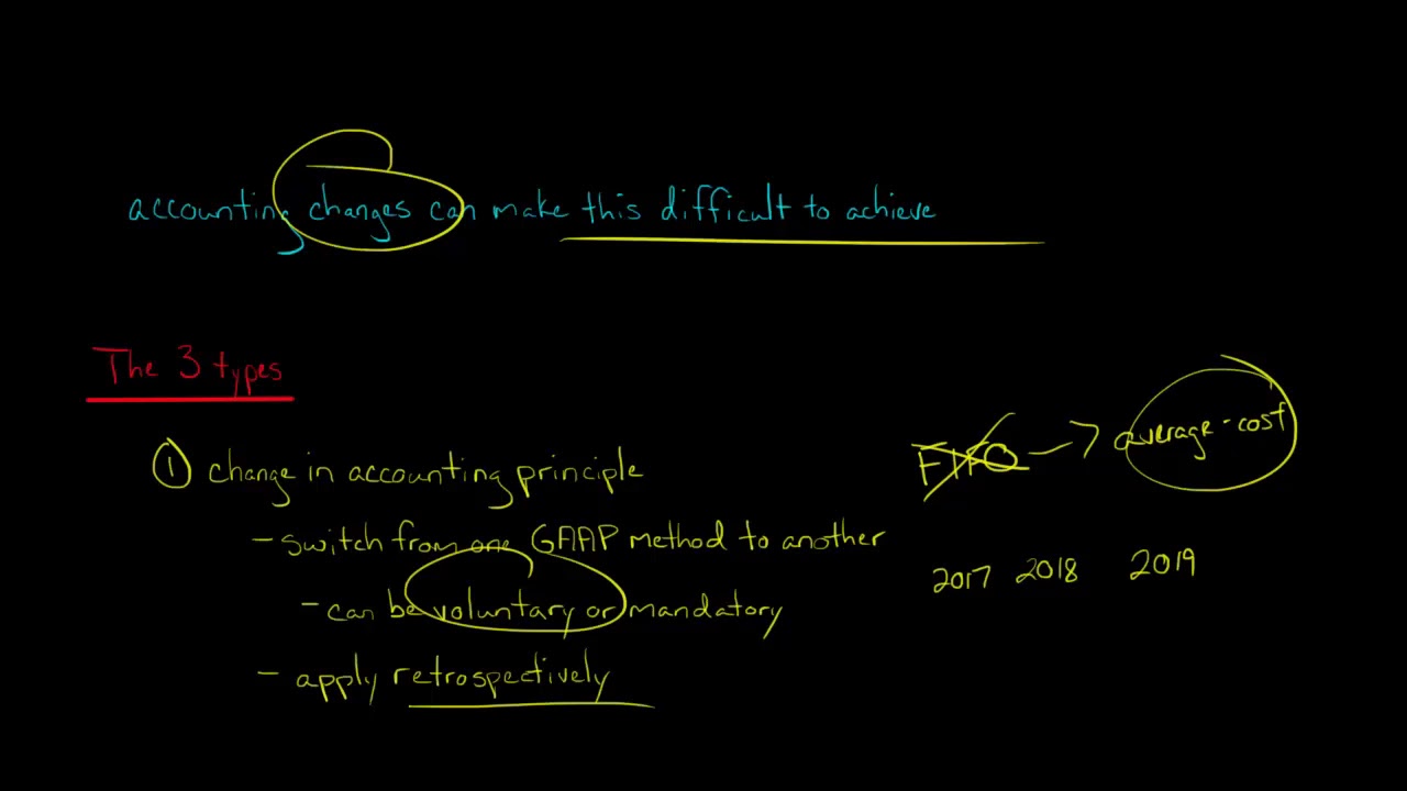 The 3 Types of Accounting Changes