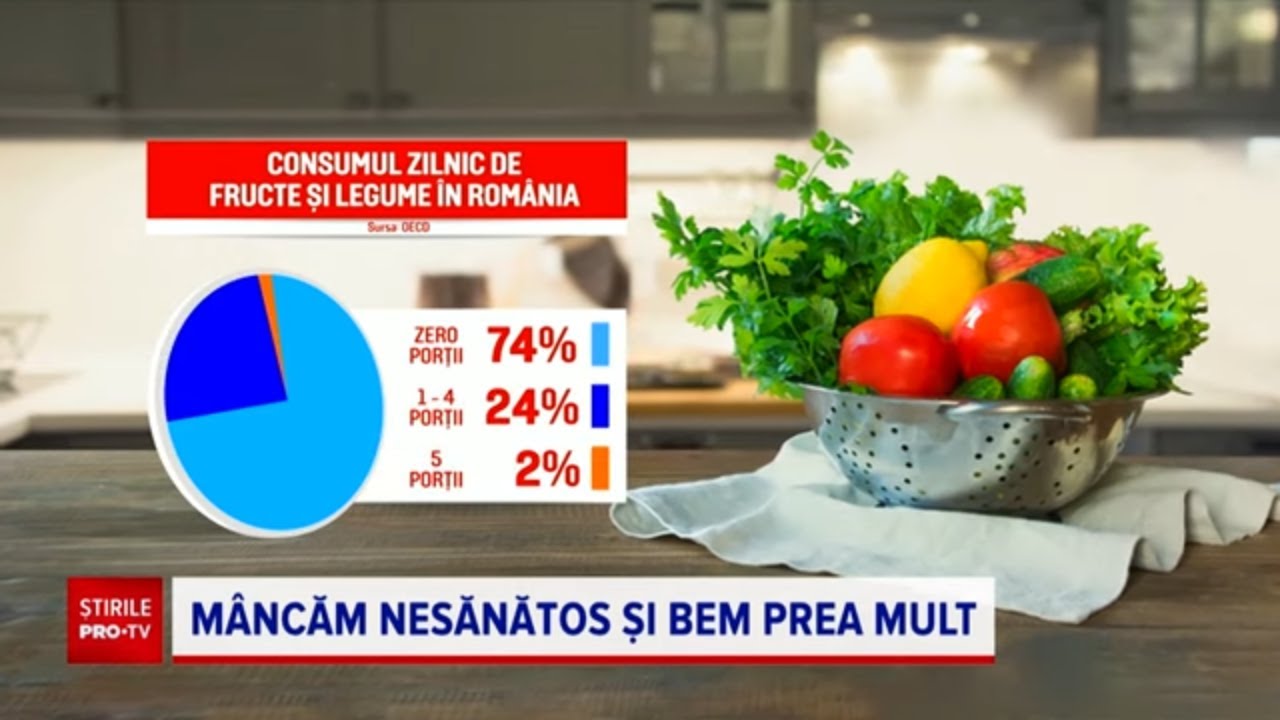 România, printre codașii UE la mâncatul sănătos, dar pe locul doi la consumul de alcool