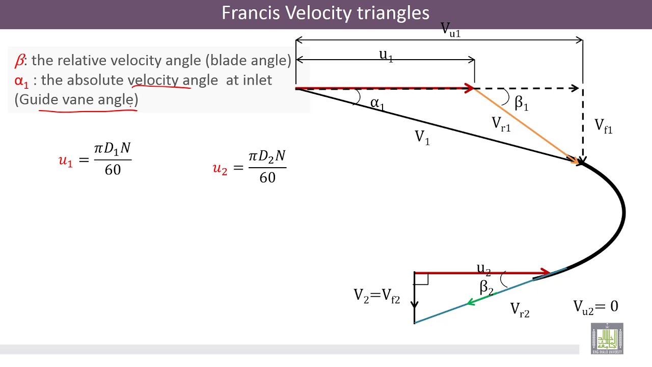Hydraulic Machines | 3-2 | Francis Turbine Runner and Velocity Triangles