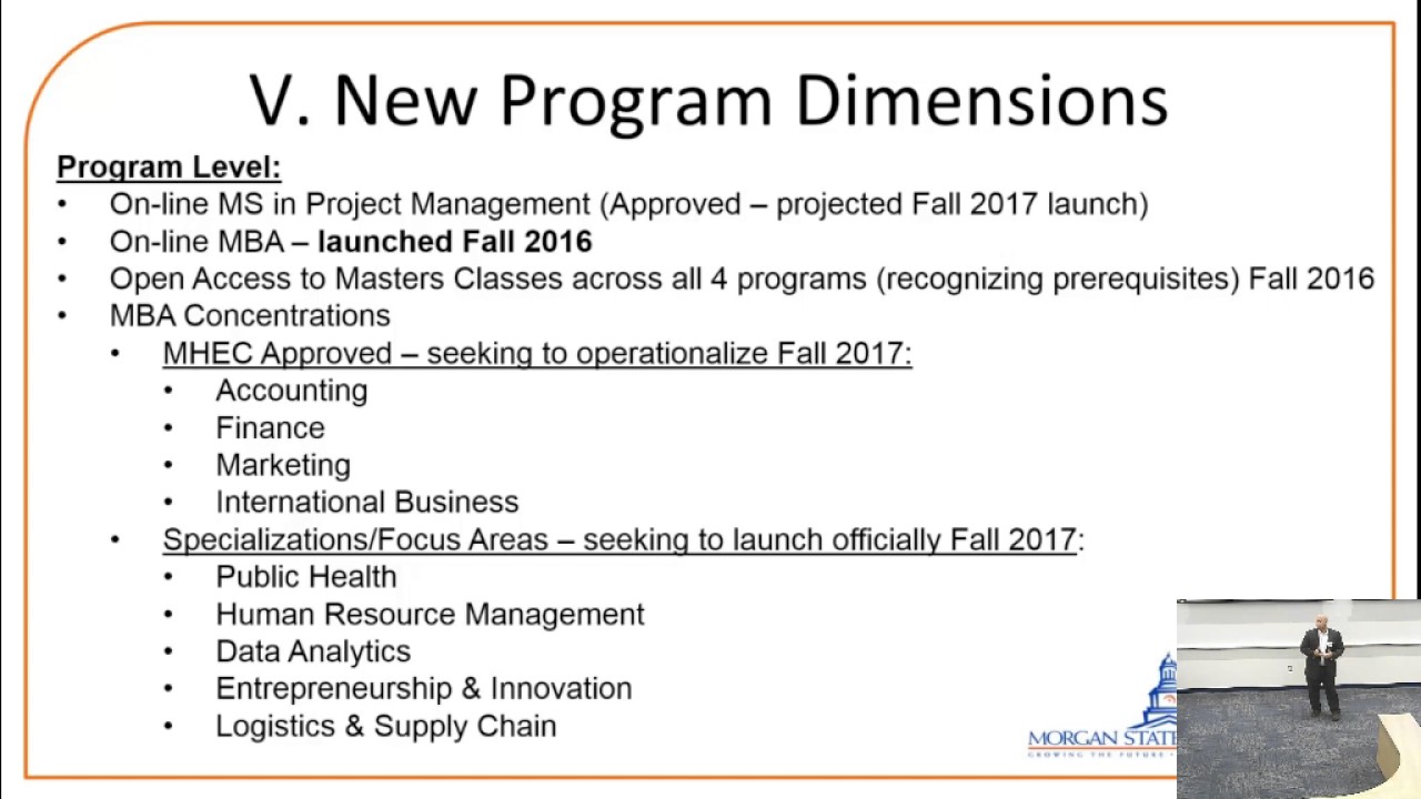 MBA Electives