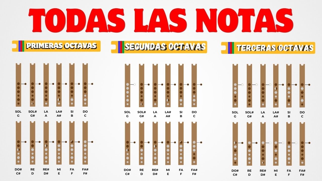 Las NOTAS de la QUENA, hasta cuál llegas?