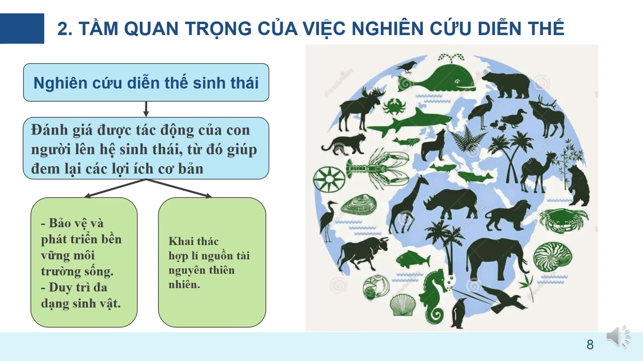 K12_SINH HOC_DIEN THE SINH THAI_NONG TIEN TUNG