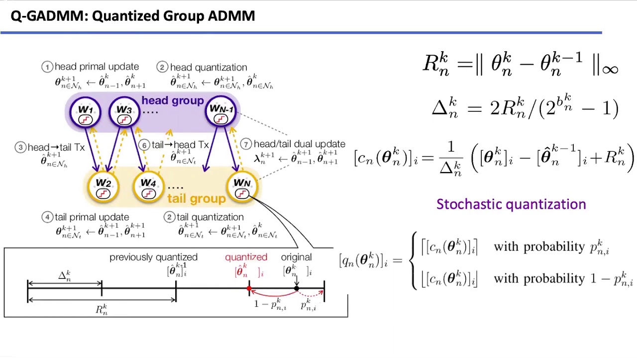 Communication Efficient Decentralized Machine Learning