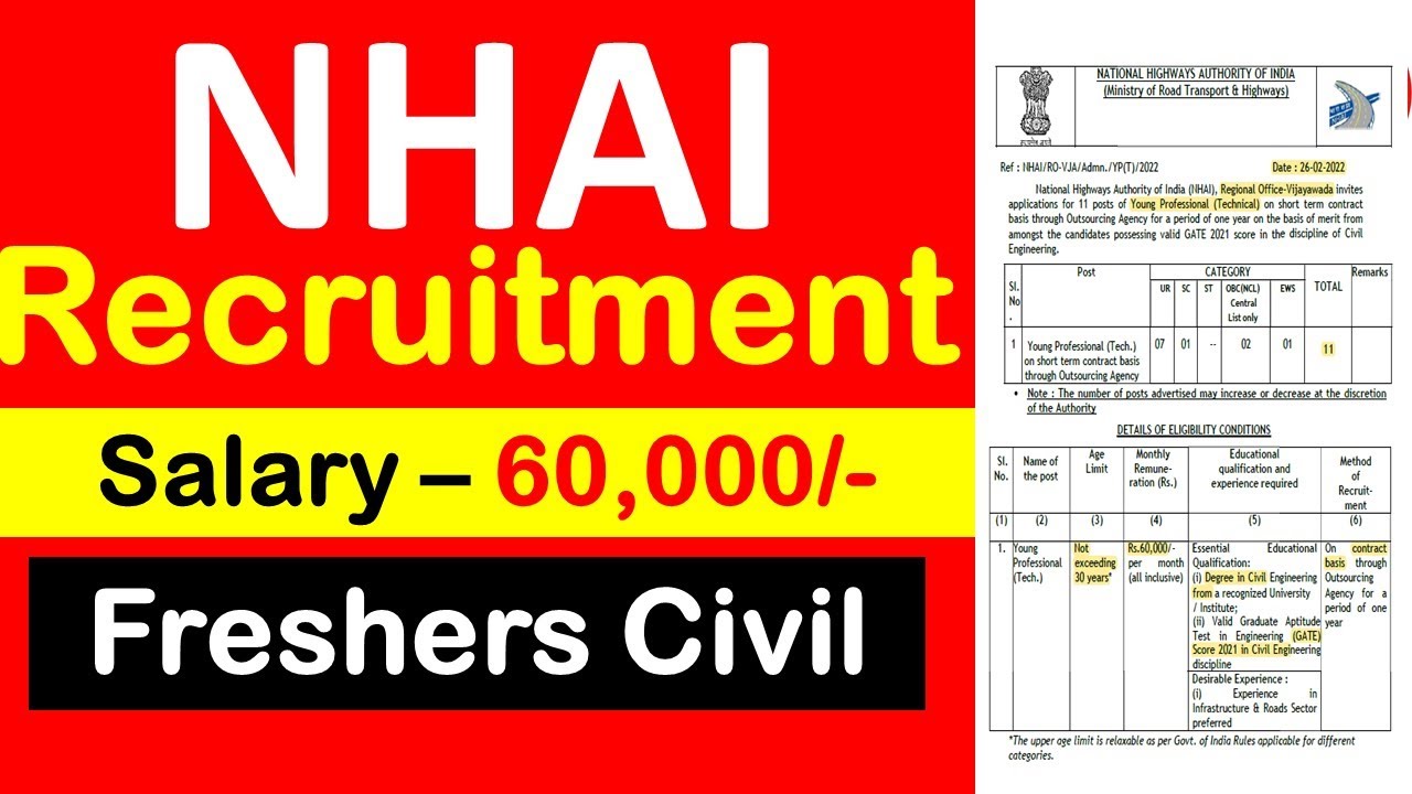 NHAI Recruitment 2022 | Salary 60,000 | Fresher Civil | Civil Engineering Jobs  | March 2022