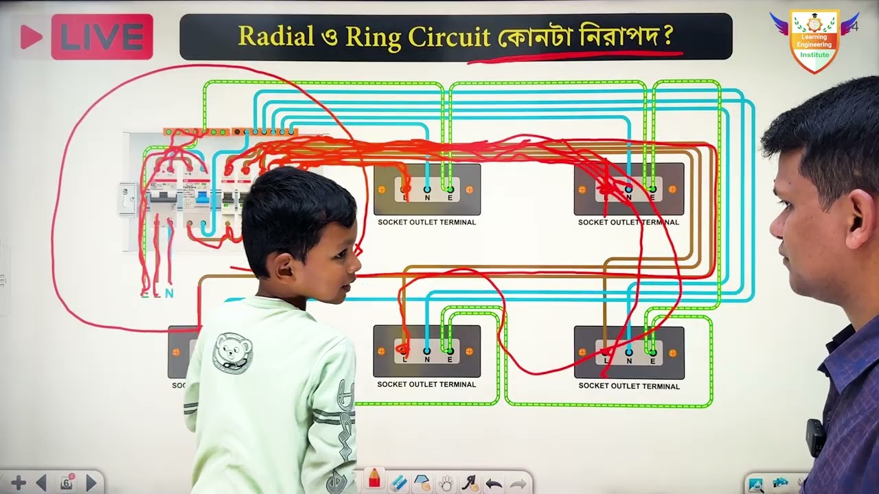 রেডিয়াল ও রিং সার্কিট | সুবিধা ও অসুবিধা