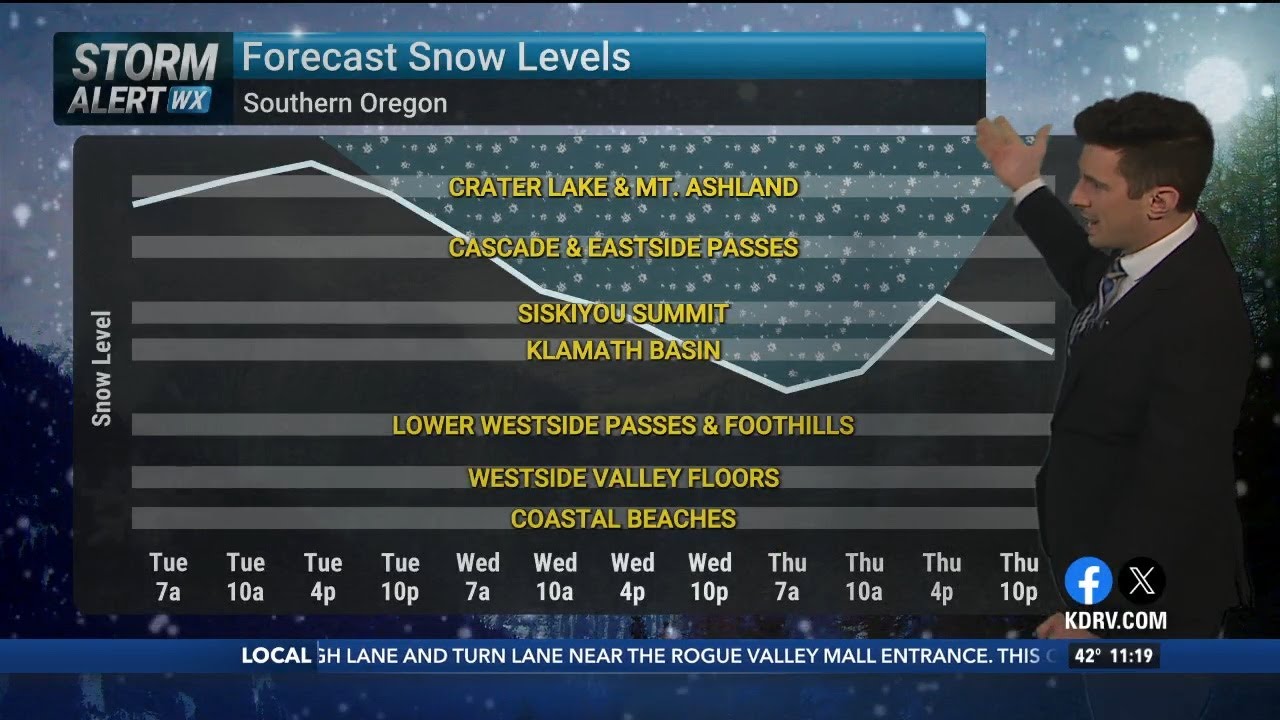 Monday, March 2nd Overnight Weather