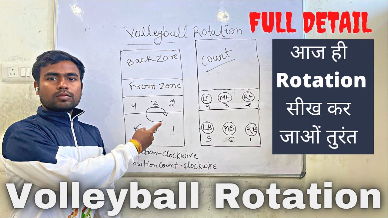 Volleyball Rotation Full Details