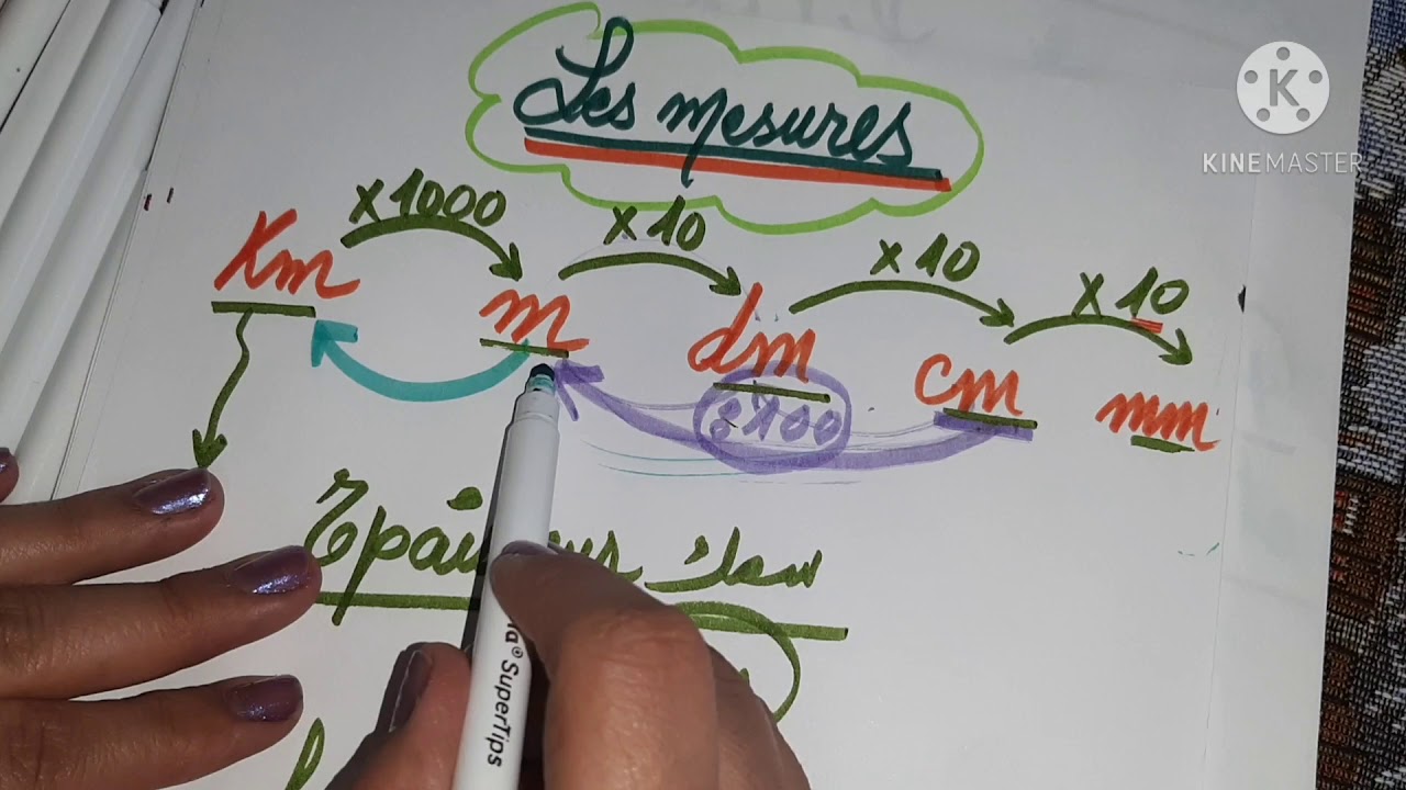 4eme primaire (1er terme)... les longueurs et le périmètre du carré...
