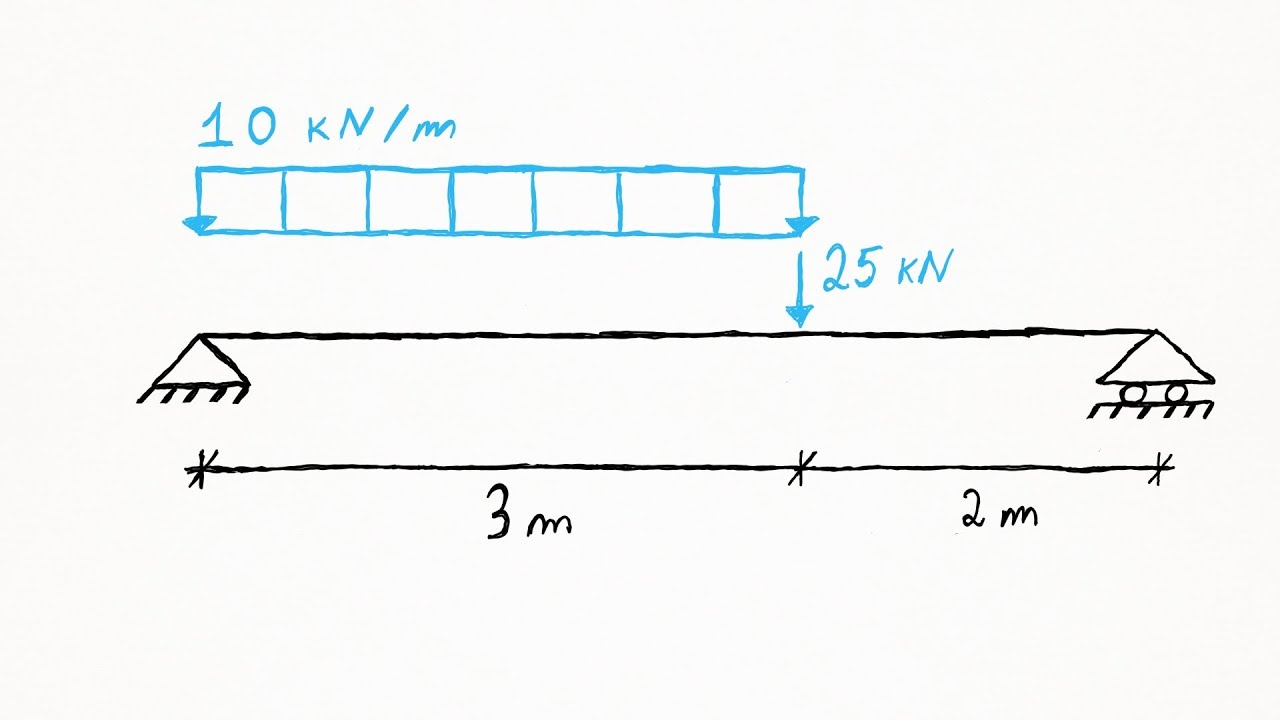 Vídeo A2: Diagramas de esforços internos - viga