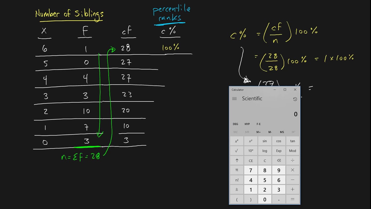 Percentiles and Percentile Ranks