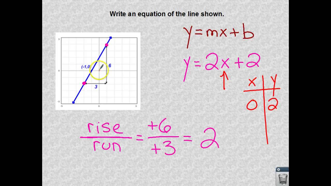 CCSS A.CED.2 - video 1 - equations in slope-intercept form